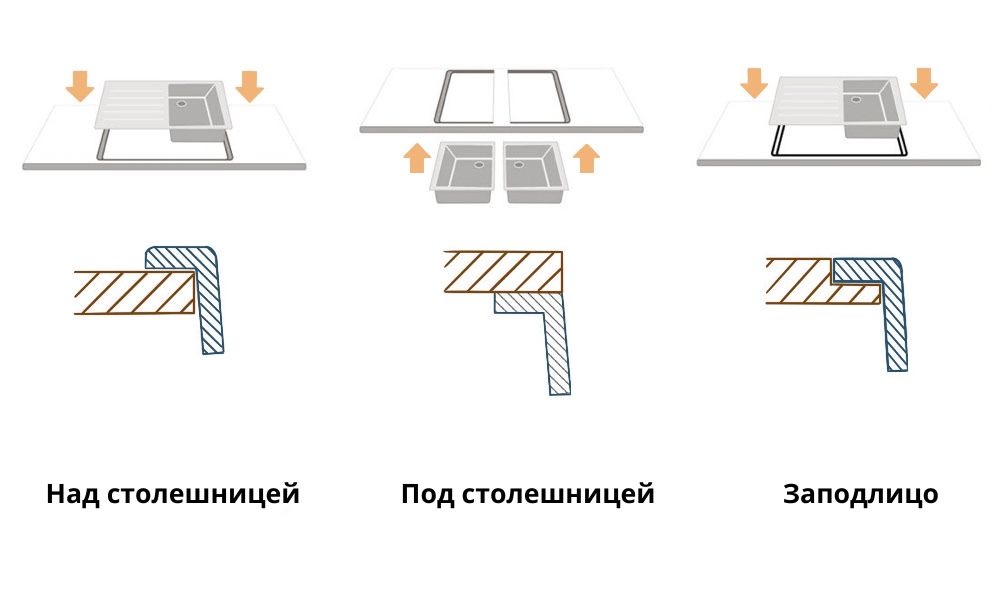 Встраиваемая